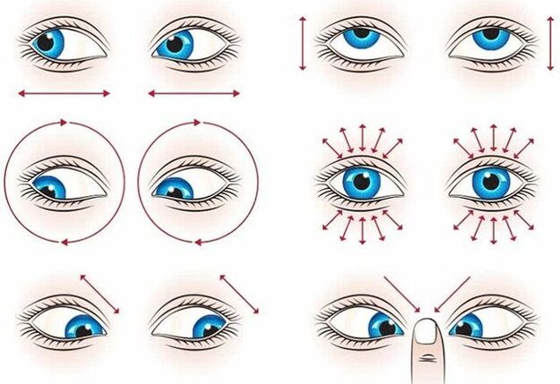Gymnastics for the restoration of the eyes